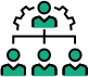 CENTRALIZED MANAGEMENT